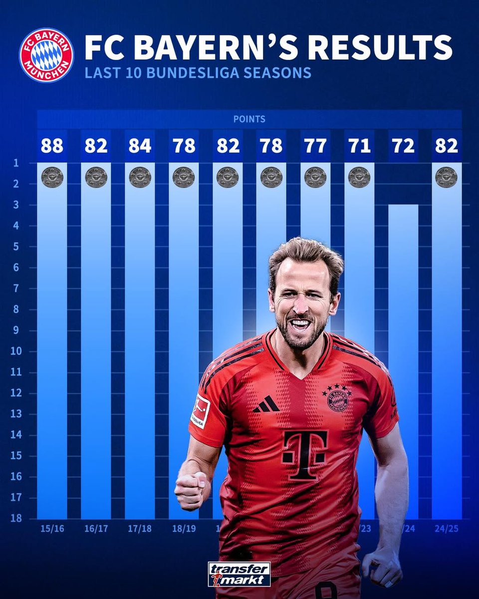 拜仁慕尼黑险胜勒沃库森积分榜再次领先 拜仁慕尼黑险胜勒沃库森积分榜再次领先